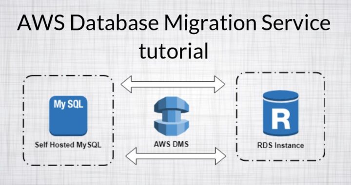 Database Migration Service