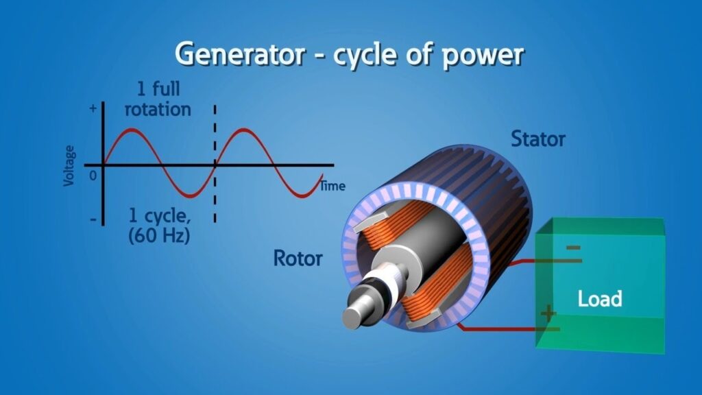 Unlocking Power And Productivity With Generators: The Benefits Of Using A Generator For Energy Production
