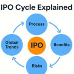 IPO Investing: What Happens Before, During, and After a Public Issue
